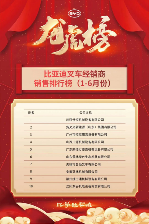喜報連連!世恒集團(tuán)合作大型國企,再度蟬聯(lián)銷售榜首 喜報連連!世恒集團(tuán)合作大型國企,再度蟬聯(lián)銷售榜首