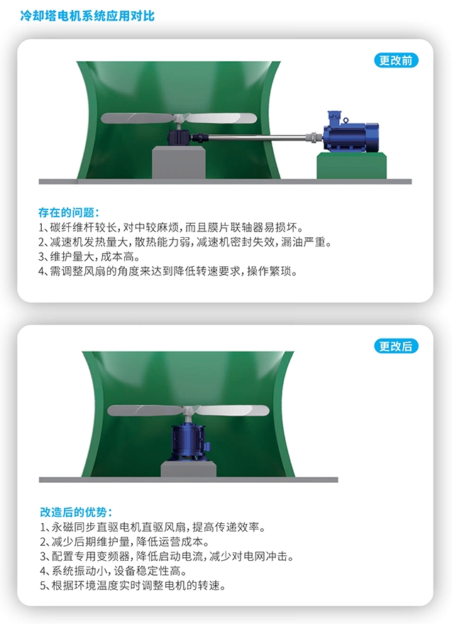 典型應(yīng)用場景-1