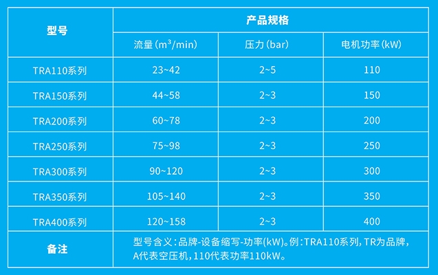 產(chǎn)品型號(hào)